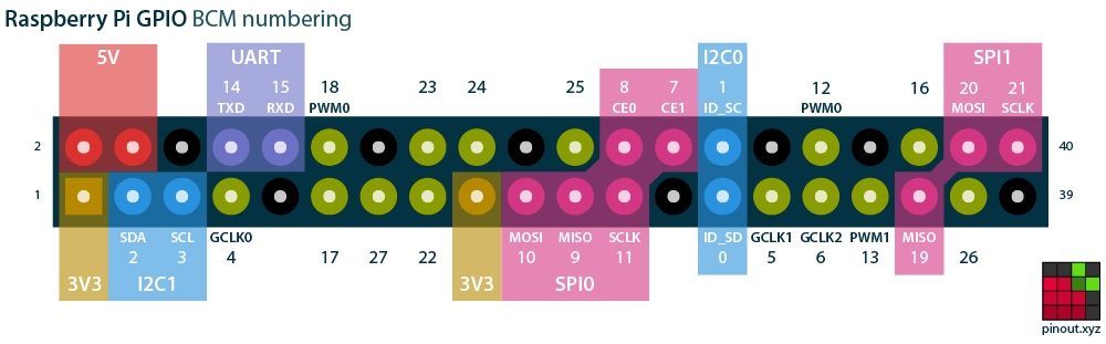 raspberry pi zero w pinout